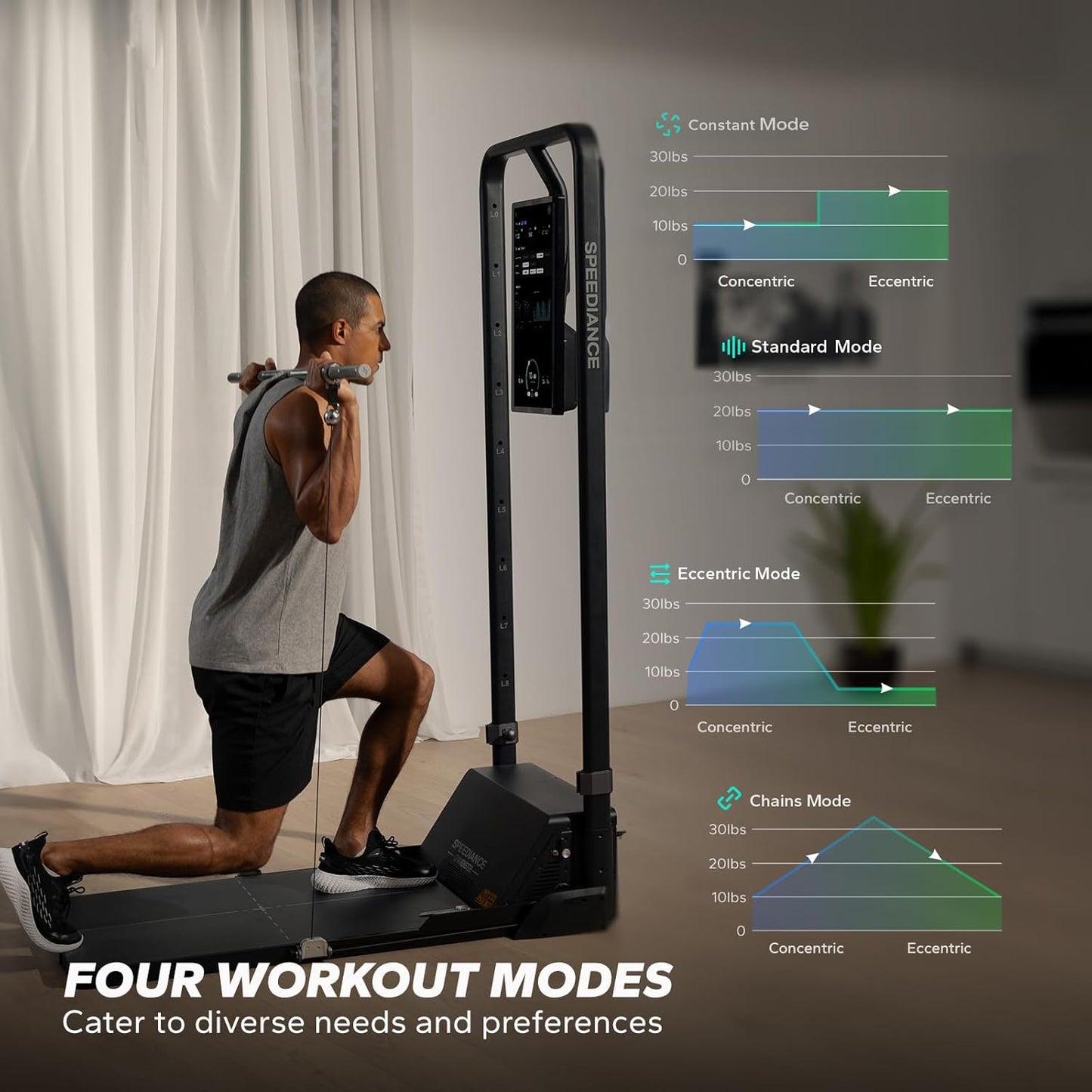 Smart Home Gym System
