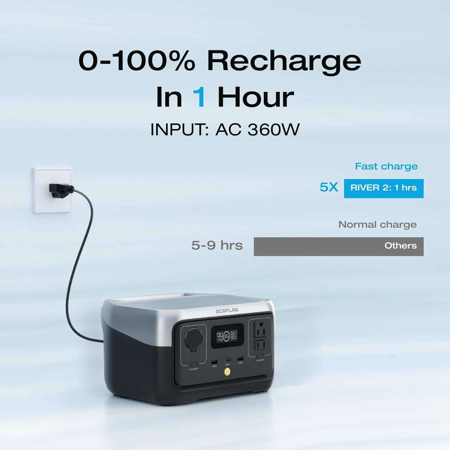 ECOFLOW Portable Power Station RIVER 2